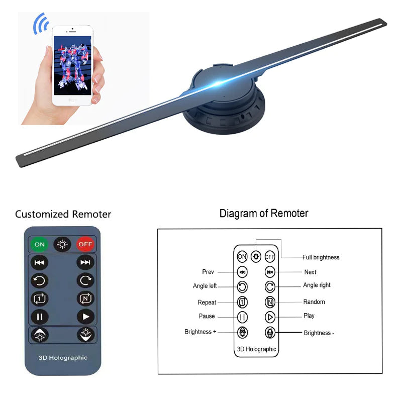 3D Holographic Fan Display